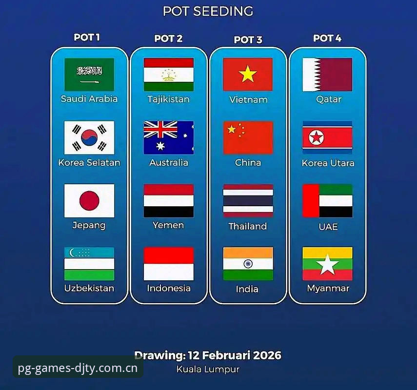 U17世界杯分组揭晓后，在大江体育平台观赛的必备知识